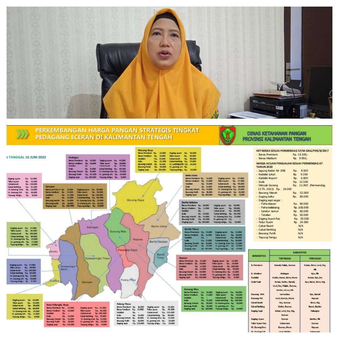 Jelang Lebaran Haji, Ketersediaan Pangan Di Kalteng Masih Aman