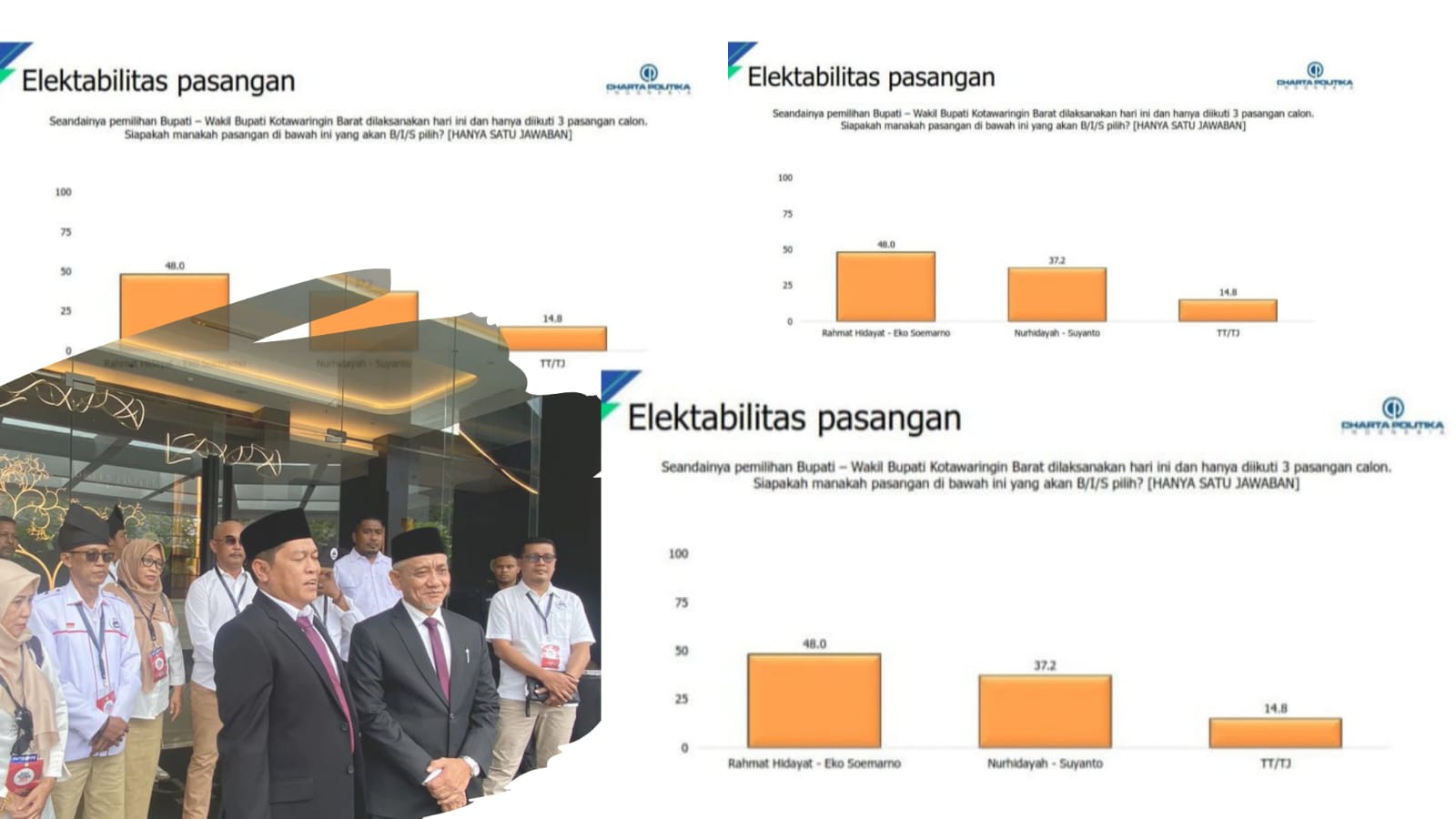 Rahmat Hidayat dan Eko Sumarno Unggul 48% dalam Survei Pilkada Kobar