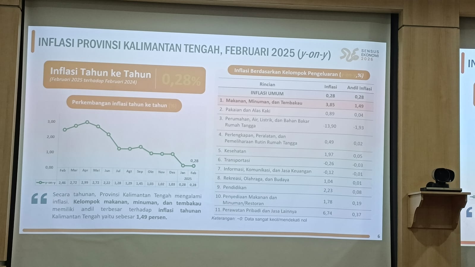 Kepala Badan Pusat Statistik (BPS) Kalimantan Tengah sedang menjelaskan data inflasi Februari 2025 dalam konferensi pers.