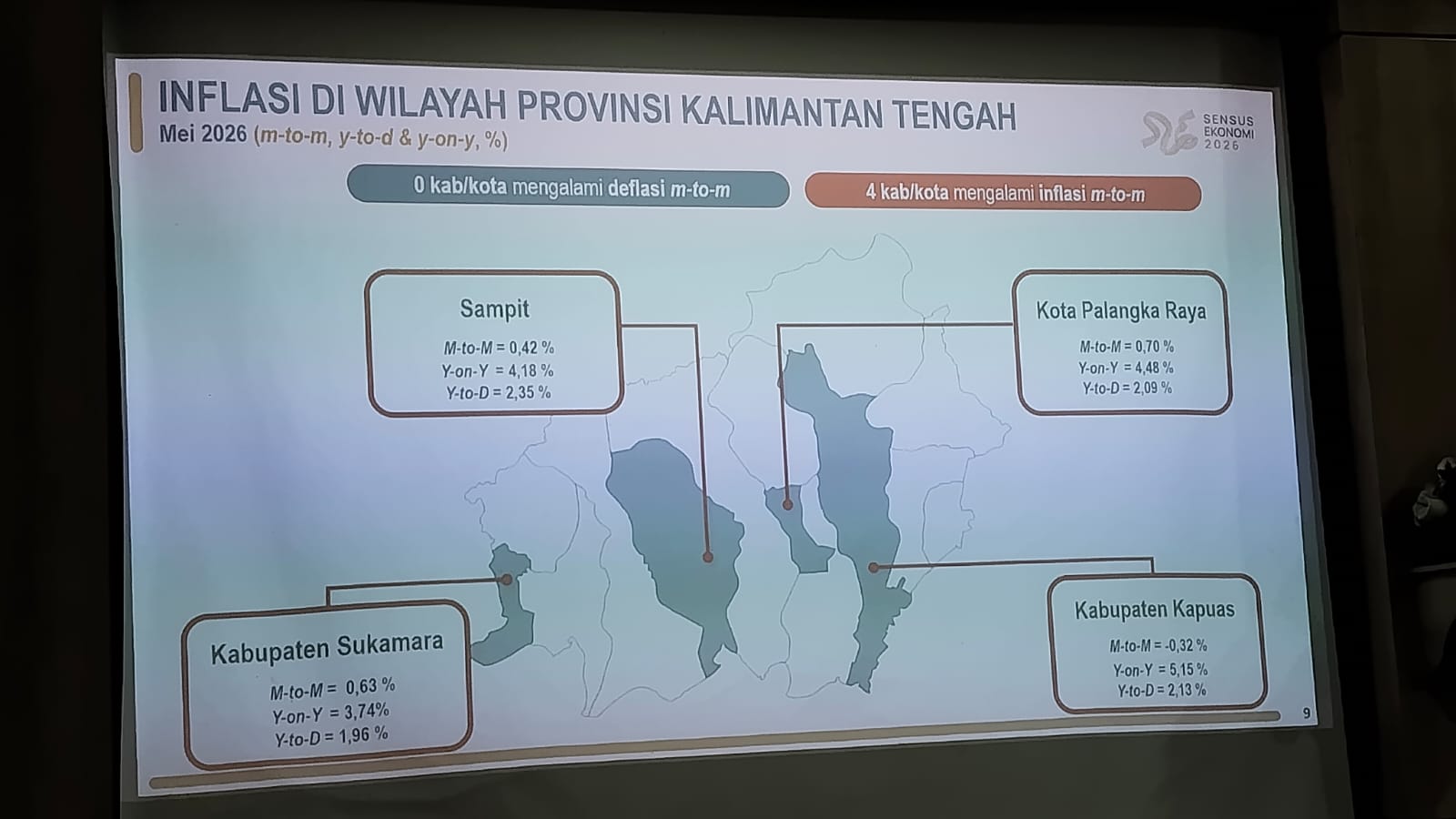 Beras dan Minyak Goreng Jadi Andil Utama Inflasi Kabupaten Kapuas pada Mei 2026