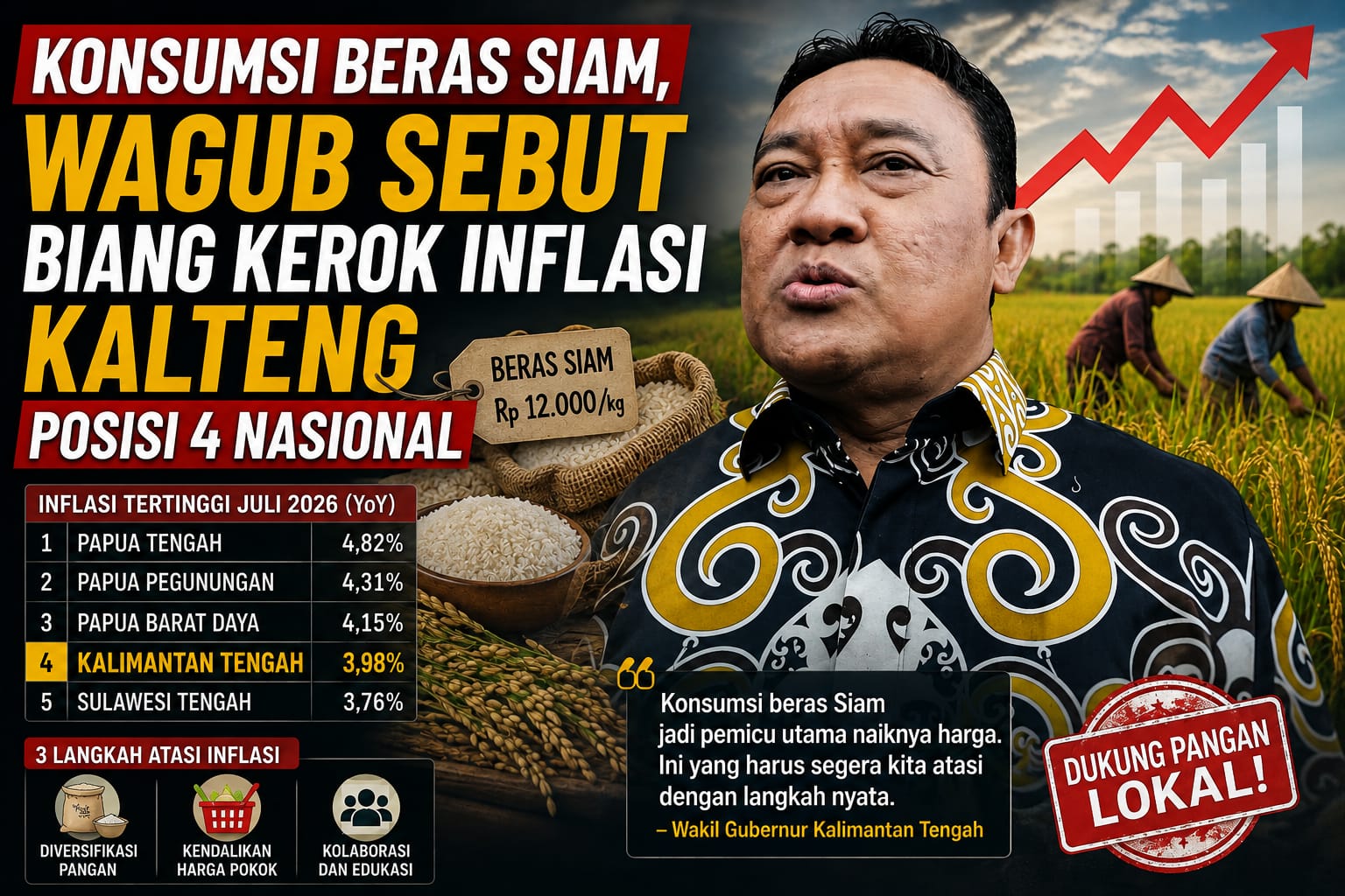 Konsumsi Beras Siam, Wagub Sebut Biang Kerok Inflasi Kalteng Posisi 4 Nasional