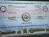 Ekspor Kalteng Januari-Juli 2026 Capai US$2,15 Miliar