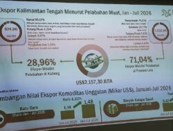 Ekspor Kalteng Januari-Juli 2026 Capai US$2,15 Miliar